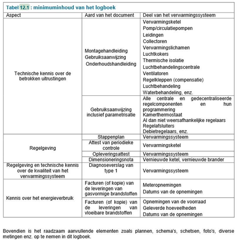 Bijlage 4: