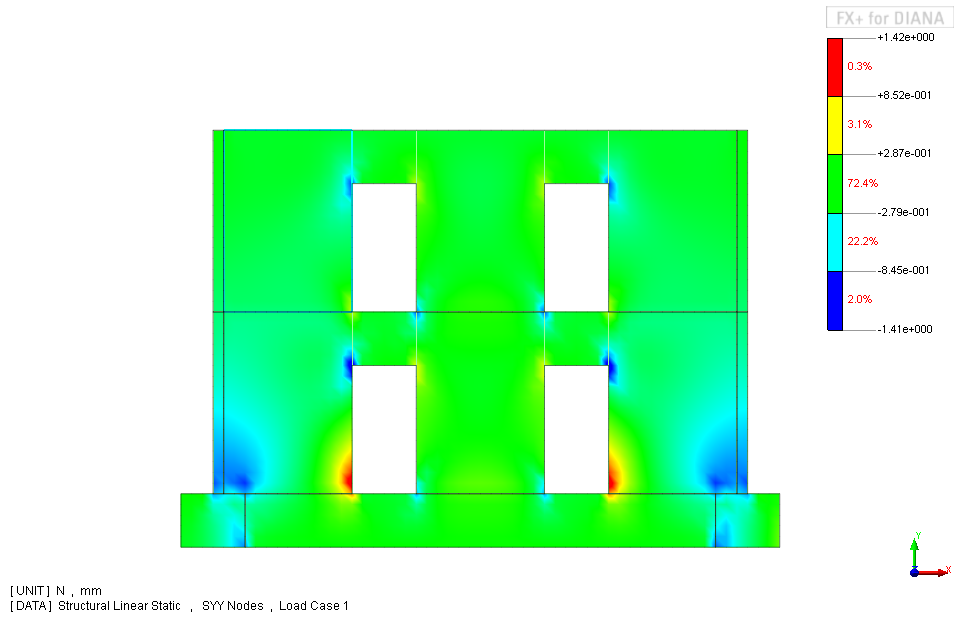 End of Part 3 Figure C.7.4 Stresses in the y-direction (σ yy ), undeformed view, ULS (by author) From figure C.7.2 it appears that the vertical deflection is slightly less compared to the reinforced partition wall in the previous paragraph.