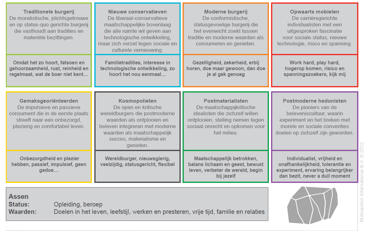 Mentality milieus: een kennismaking Wederopbouwwijken (0-meting)