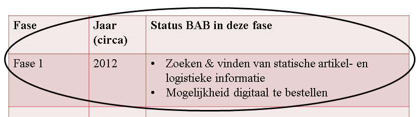 geeft sturing en verzorgt de coördinatie) Focus op korte termijn op zoeken en vinden van