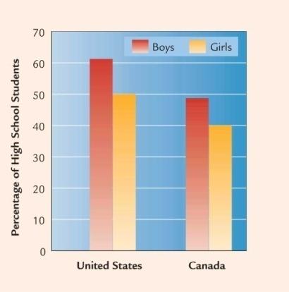 Groeispurt (= versnelling van de algemene lichaamsontwikkeling) Proporties Verhouding spier-vetweefsel Jongens Begint op 12 1/2 jarige leeftijd Schouders breder Benen langer Winnen meer aan