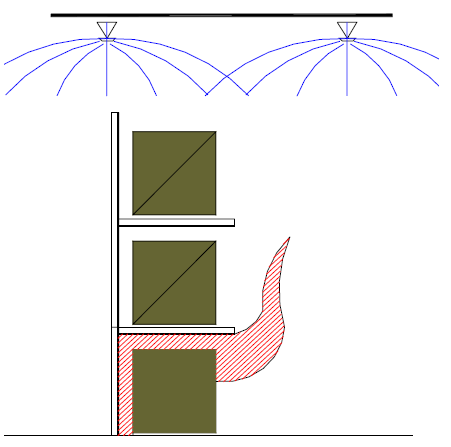 Warehouse storage parameters Opslag methode : ST5 :