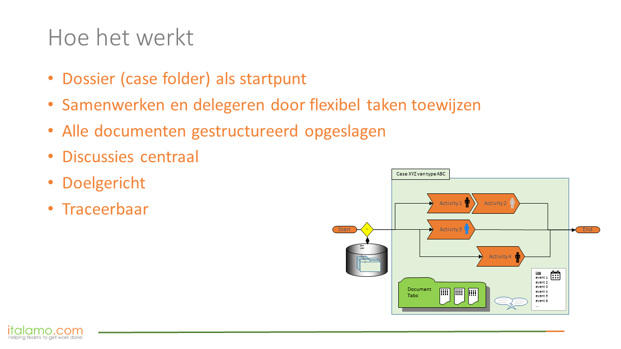 De hosting van italamo en daarmee de opslag van je gegevens wordt gedaan bij een betrouwbare hosting provider.