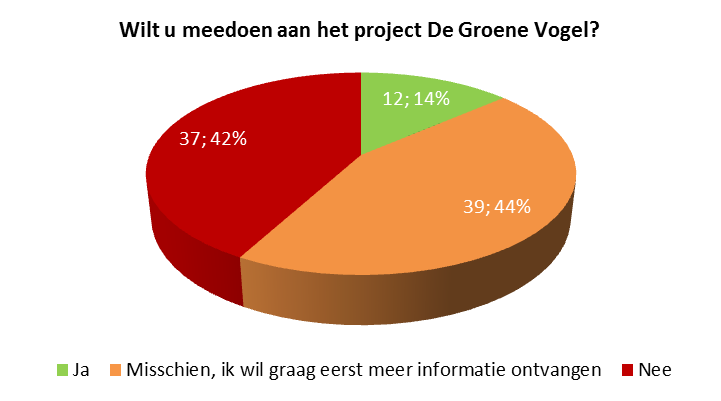 Lessons learned Meet de interesse /