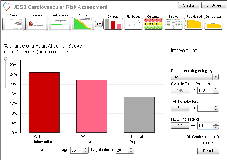 7.2 JBS3 calculator Bij de JBBS3 calculator worden dezelfde waarden ingevoerd als bij het SCORE-model. Uiteindelijk zijn er veel verschillende variabelen mogelijk die bekeken kunnen worden.