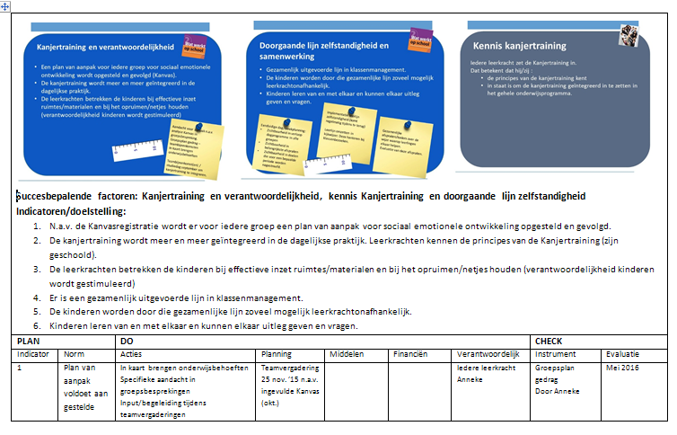 Deelplan 1: Kanjertraining,