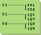 Vragen Impuls vormend schakelen. 84. Geef nog een voorbeeld van impuls vormend schakelen. 85. Teken hieronder het symbool dat in het Easy relais gebruikt wordt voor opkomend vertraagd schakelen.