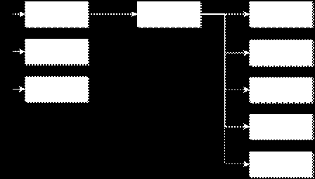 5. Module Activiteiten Binnen deze module vindt u alle functies die betrekking hebben op activiteiten. De module bevat schermen zoals weergegeven in onderstaand diagram.