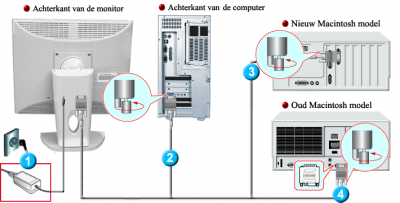 SyncMaster 153S/173S Aansluiten Stuurprogramma installeren Steun installeren (conform VESA). 1. Sluit het netsnoer aan op de netaansluiting aan de achterkant van uw monitor.