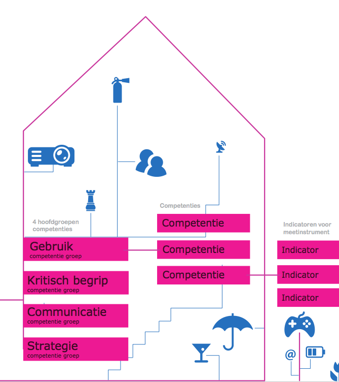 WAT IS MEDIAWIJSHEID?