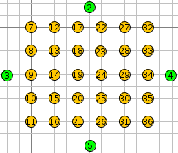 AANTAL NODES (%) 6.4 