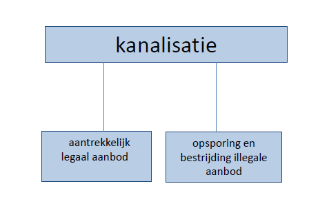 5. Ook het belastingplan zou de Nederlandse staat wel eens geld kunnen gaan kosten In het regeerakkoord is afgesproken dat de aanbieders van online kansspelen gezamenlijk met een belastingtarief van