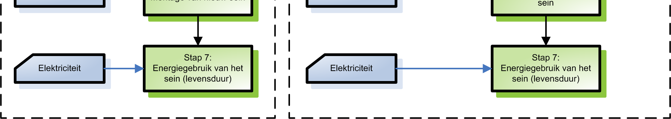 De invloed van Vialis op stap 9 is bij het produceren van nieuwe seinen erg klein, aangezien Vialis geen invloed heeft op de (afval)verwerking van seinen die geleverd worden.