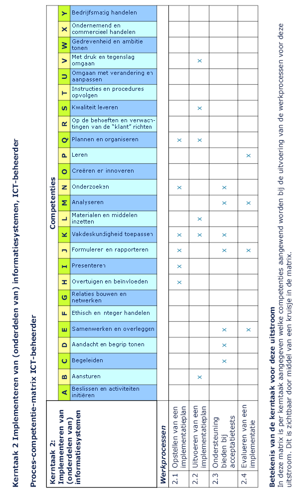 Pagina 38