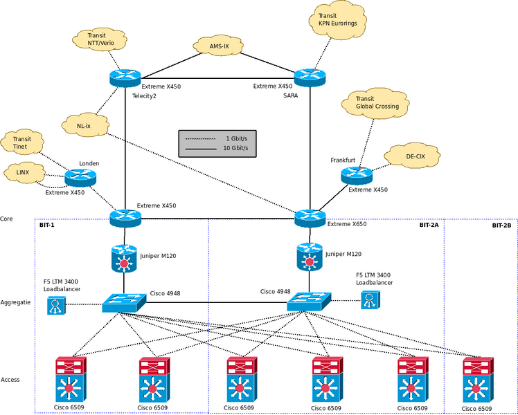 Schematische voorstelling Hieronder vindt u een schematische weergave van