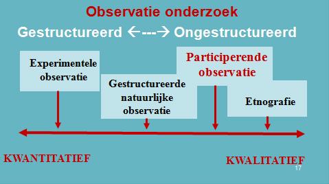 Voorbeeld: Margaret Mead (1901 1978) Antropologie Cultuur en persoonlijkheid school Klassieke studies: Coming of age in Samoa (1928) Sex and temperament in three primitive societies (1935) Thematiek: