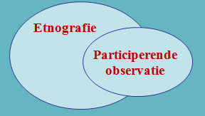 # etnografie participerende observatie? - Zonder participerende observatie geen etnografie!