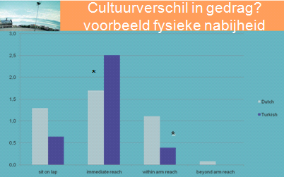 Voordeel inductie Inductieve codering en interpretaties # standaard checklists opvoedingspraktijken Beter aansluiting bij moeder-kind interacties en opvoedingscontext in allochtone gezinnen Bijv.