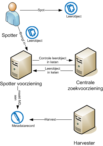 37 / 40 D.2 Scenario s In deze sectie worden een drietal scenario s uitgewerkt waarin toegelicht wordt hoe de afspraak in de praktijk gaat functioneren.