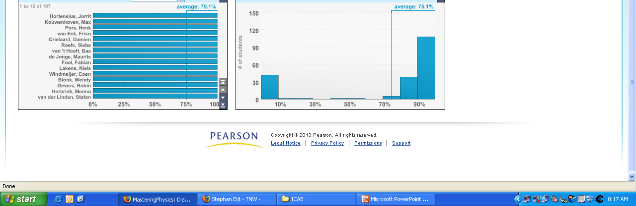 Online inzage in de prestaties van de studenten Student a Student b Student