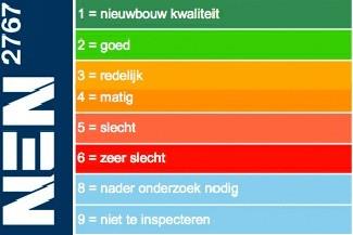 Inventarisatie fase Inventarisatie Revisiebescheiden van de te onderhouden objecten Nulmeting op basis van de NEN 2767 MJOP Overzicht storingsgegevens van de afgelopen jaren Energiegegevens