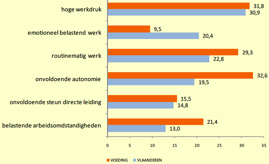 Werkbaarheidsrisico s (Vlaamse