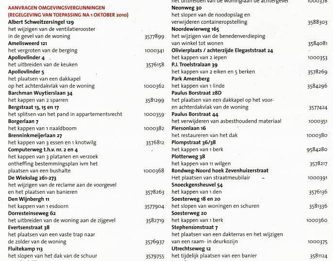 Eén omgevingsvergunning Omgevingsvergunning aanvragen Omgevingsvergunningen moeten worden