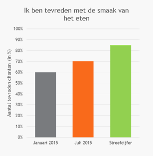 13 14 15 16 17 18 20-1-2015 5. Rapporteren van de resultaten 5.