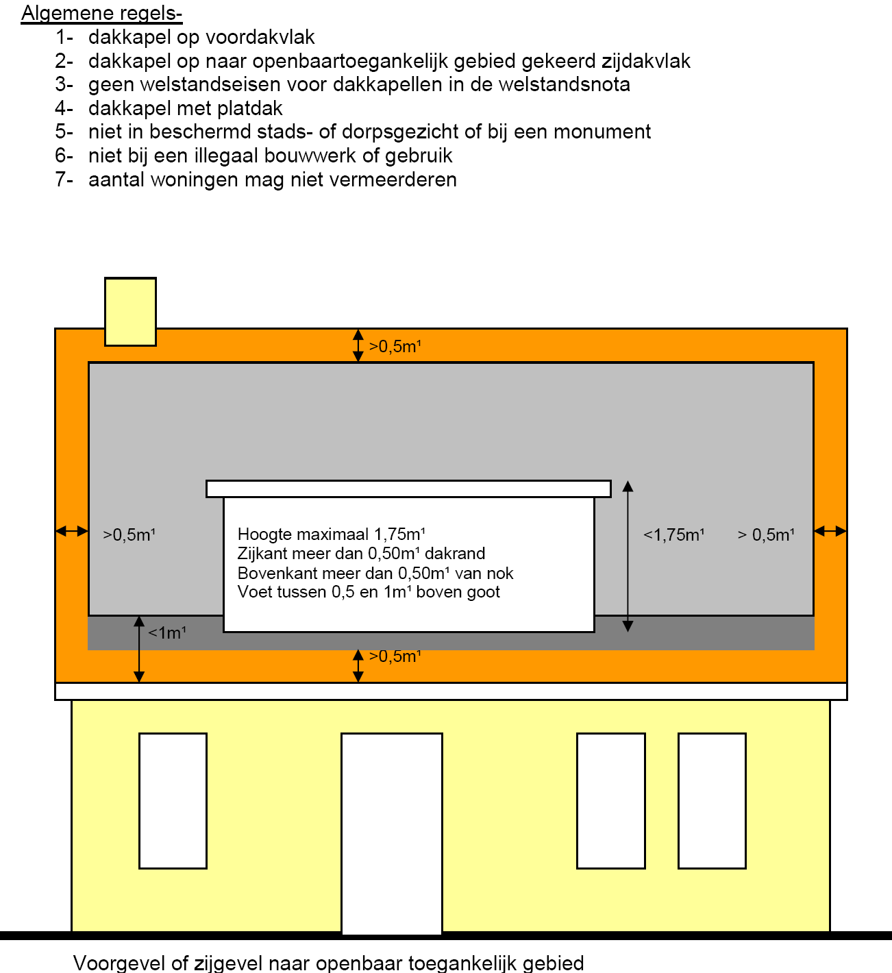 Artikel 3 lid 3, bijlage II Bor Dakkapel op een gebouw op voordakvlak of naar