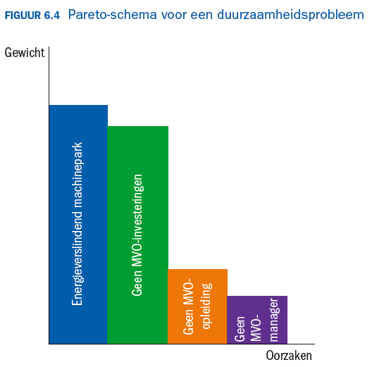 Voorbeeld van