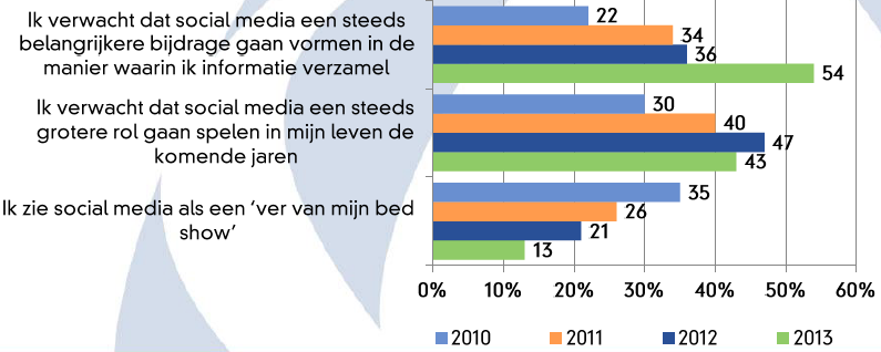 FACTS Nog slechts 300.