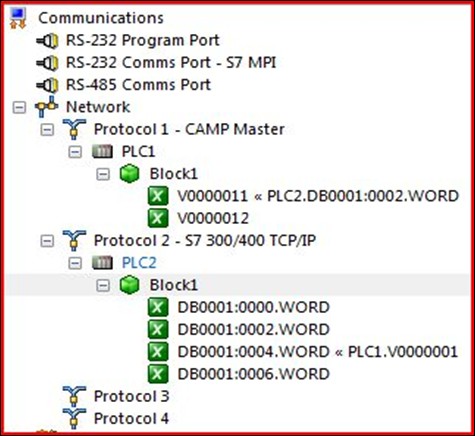 Multi protocol convertor/multivendor integratie Communicatie tussen diverse merken PLC s realiseer je met de RED LION ; makkelijk te configureren; geen aanpassing in de PLC programma s; webbrowser