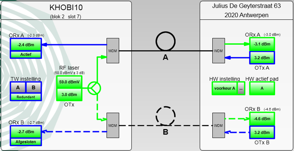 Optische link (monitoring)