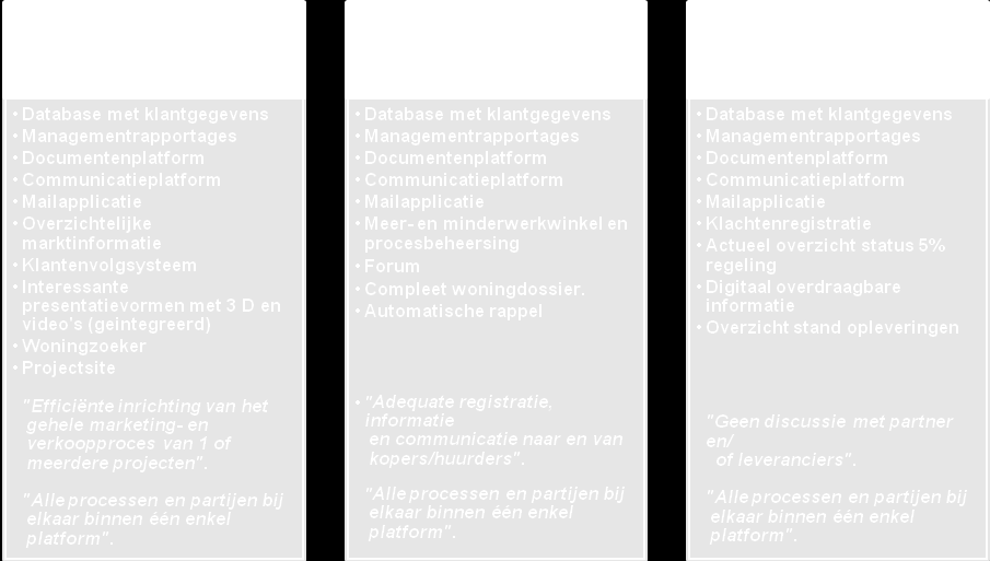 HomeDNA maakt de marketing, verkoop en/of verhuur van uw nieuwbouwprojecten effectiever en efficiënter. Alle partijen en processen bij elkaar in een enkel platform.