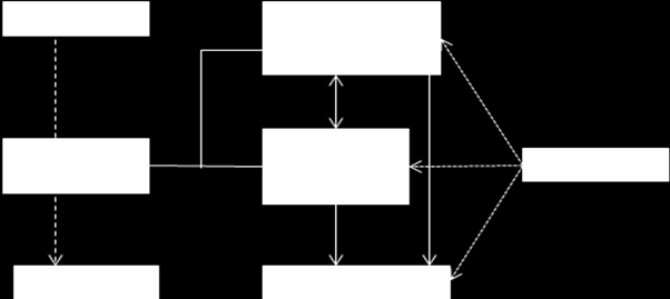 3) Post processing might be necessary to convert the generalized BGT objects into the TOP10NL objects.