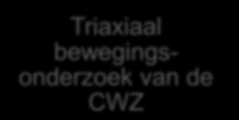 bewegingsonderzoek