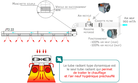 inductiebuizen - Vergroting van de verwarmde oppervlakte - Mogelijkheid van werking met aanvoer van verse lucht Soepele mof Aansluitbeslag Gerecycleerde lucht Filtercassette Verse lucht Gemotoriseerd