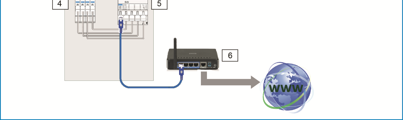 Verdeling [3] IP-router 7.2.