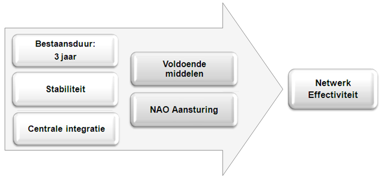 en nazorg) en anderzijds de landelijke doelstelling van recidivereductie (5,8% in twee jaar).