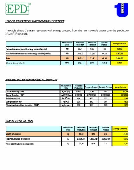 Voorbeelden EPD Zweden/Italië Niet alleen voor bouwproducten Online databank van EPD s Alleen producentspecifieke EPD s PCR beschikbaar voor elke productgroep Meer info: http://www.environdec.