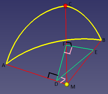 driehoeken EF M en M DF hebben gecreëerd. We bewijzen nu dat er nog twee andere rechthoekige driehoeken zijn. Figuur 8: Een rechthoekige boldriehoek (γ = π ) met a en b scherp.