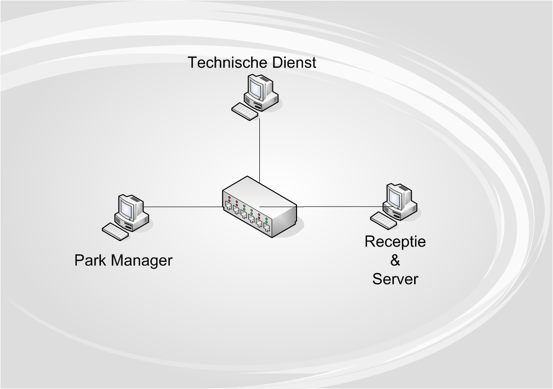 Heb ik nog speciale Apparatuur nodig? Netwerk Er zijn vele mogelijkheden hoe u TechControl binnen uw organisatie kunt laten implementeren.