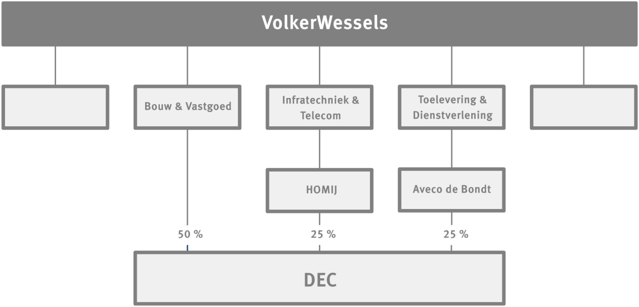 Advies op maat voor energiezuinige nieuwbouwwoning \ Masterscriptie 1.3 ONDERZOEKSVRAGEN Ter beantwoording van deze hoofdvraag dienen allereerst de volgende deelvragen beantwoord te worden: 1.