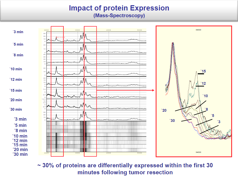 Biobank: Weten is