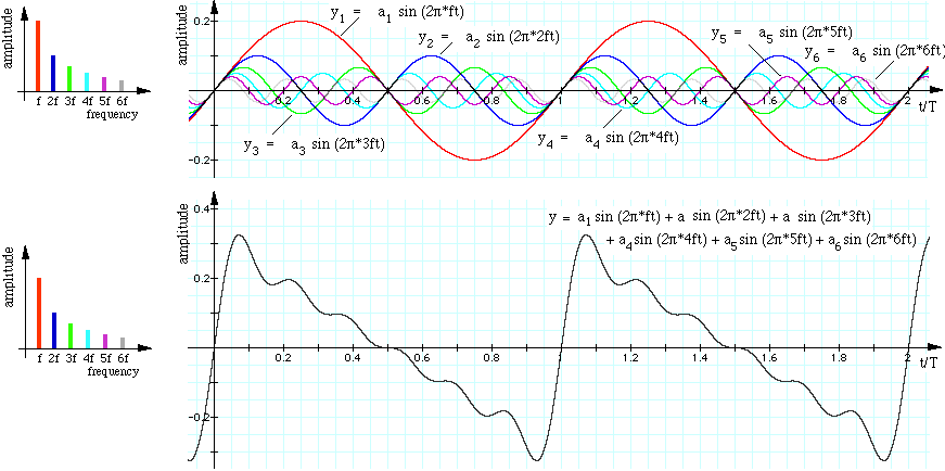 Spectrum