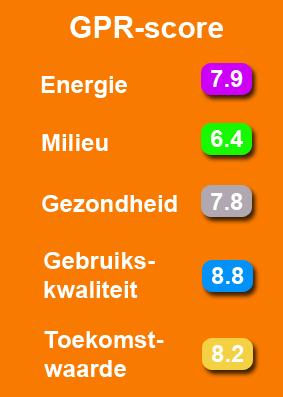 Het Prestatiehuis Integrale totaaloplossing In 10 dagen, max.