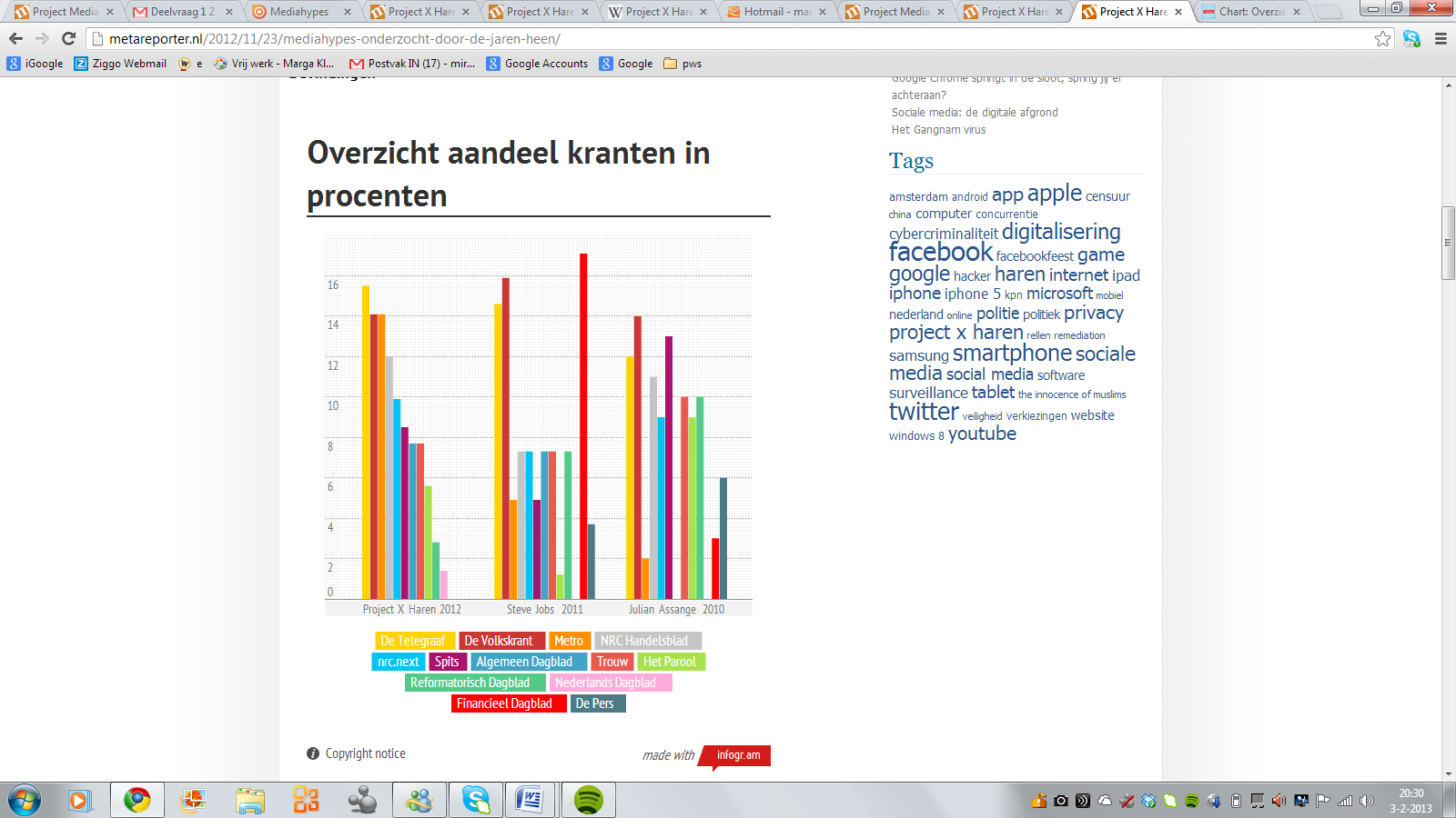 Aandeel krant bij de vorming van de mediahype Project X Haren Bron: http://metareporter.