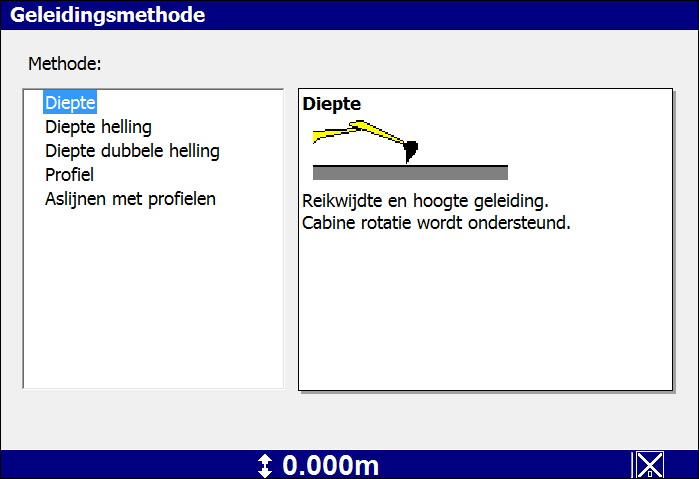 In het Configuratie menu bij de optie Geleidingsmethode kies je de methode die je wilt gebruiken afhankelijk van het werk dat je wilt gaan maken.