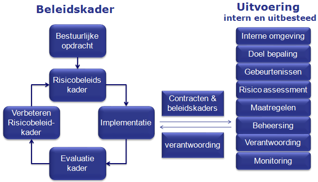 3 Strategisch risicokader PFZW draagt zorg voor een pensioen gebaseerd op collectiviteit en solidariteit.