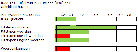 Zoals eerder gesteld zijn Bommetjes een controletaak (4.2). De kans dat een dyslecticus een basaal probleem heeft met reactiesnelheid is zeer klein. Toch is het altijd goed om er naar te kijken.